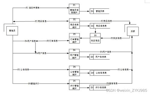 水果店銷(xiāo)售管理系統(tǒng)的設(shè)計(jì)與實(shí)現(xiàn)——基于數(shù)據(jù)處理的高效運(yùn)營(yíng)方案