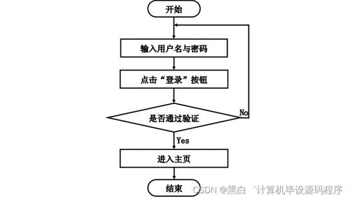 基于SpringBoot的圖書(shū)管理系統(tǒng)的設(shè)計(jì)與實(shí)現(xiàn)