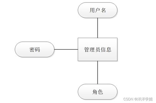 SSM訂單管理系統(tǒng)畢業(yè)設(shè)計(jì) 數(shù)據(jù)處理詳解與源碼解析（R37719）